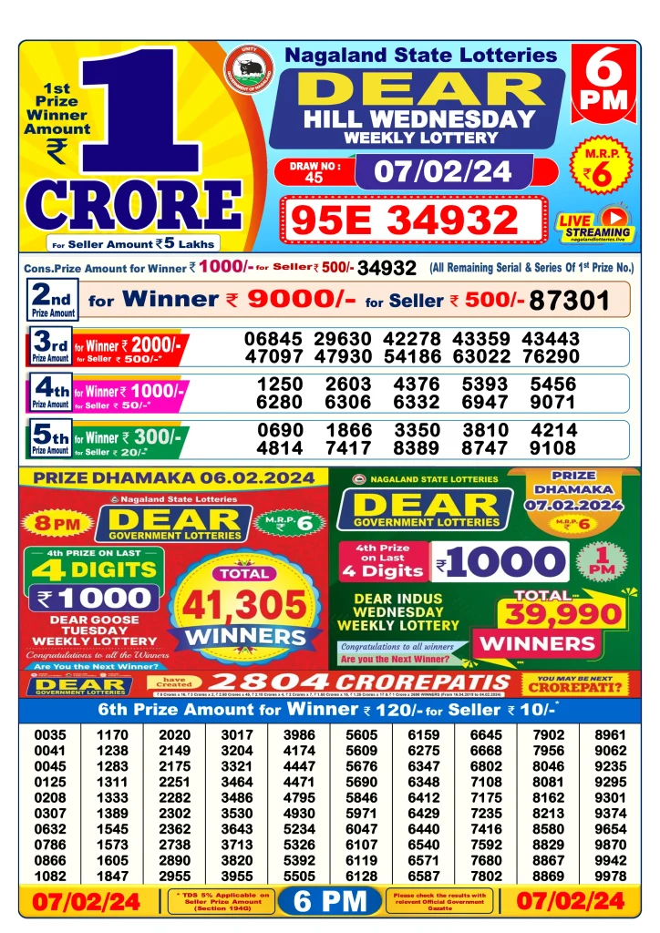 Dhankesari Result Today Lottery Sambad 6:00 PM 7.2.2024