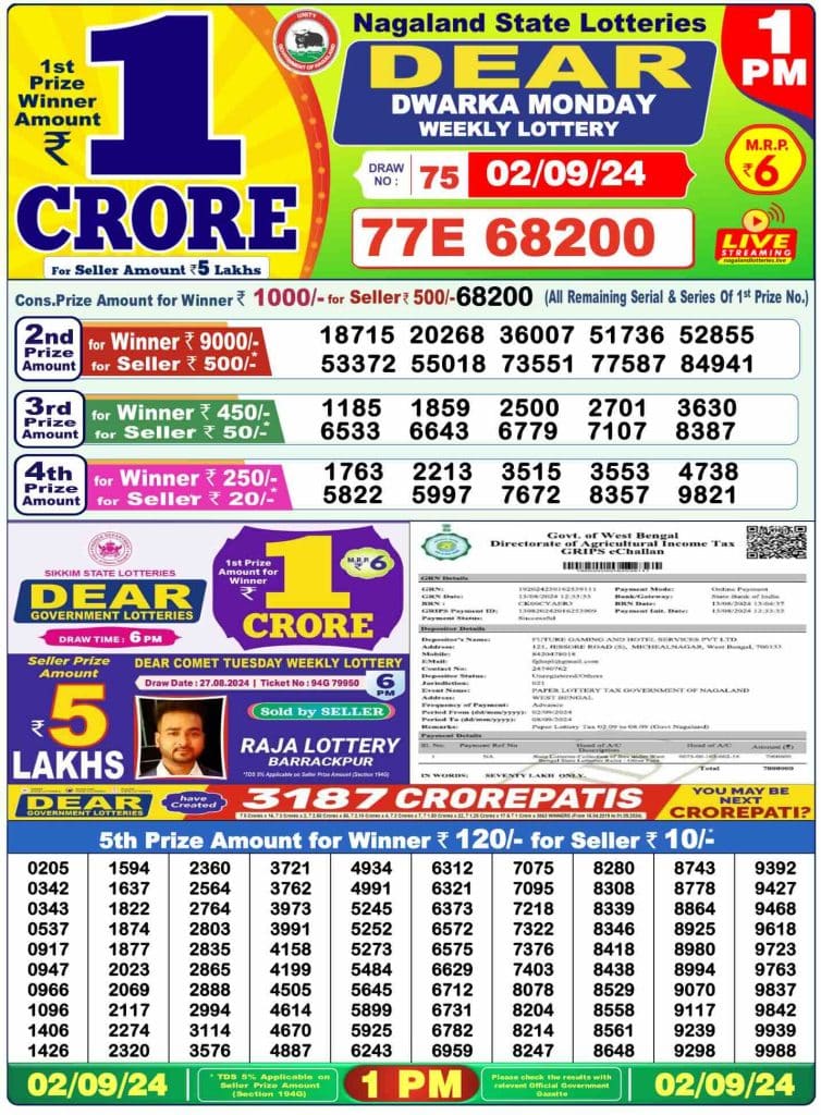 Dhankesari Result Lottery Sambad 1:00 PM Result 2.9.2024