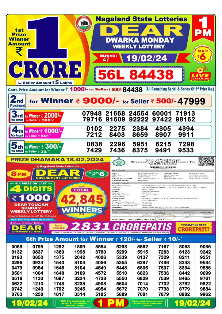 Dhankesari Result Lottery Sambad 1:00 PM Result 19.2.2024
