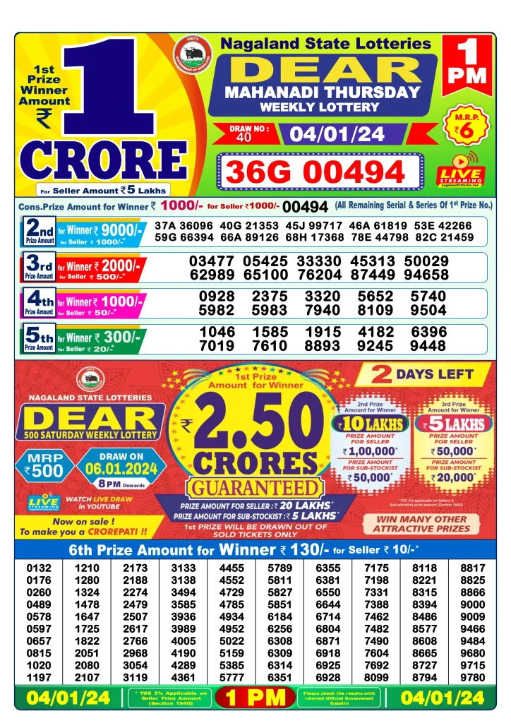 Dhankesari Result Lottery Sambad 1:00 PM Result 4.1.2024