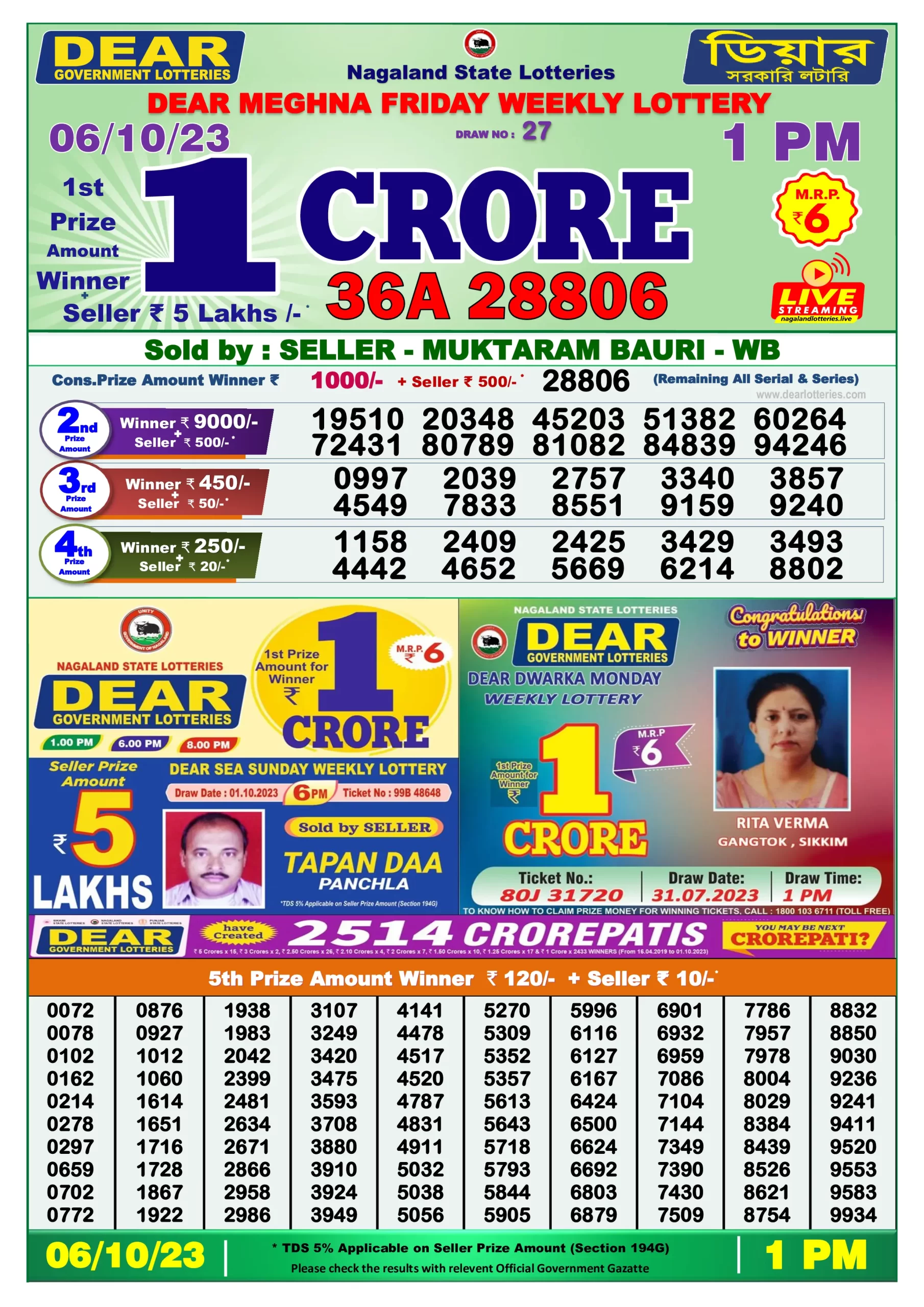 Dhankesari Result Lottery Sambad 1:00 PM Result 6.10.2023