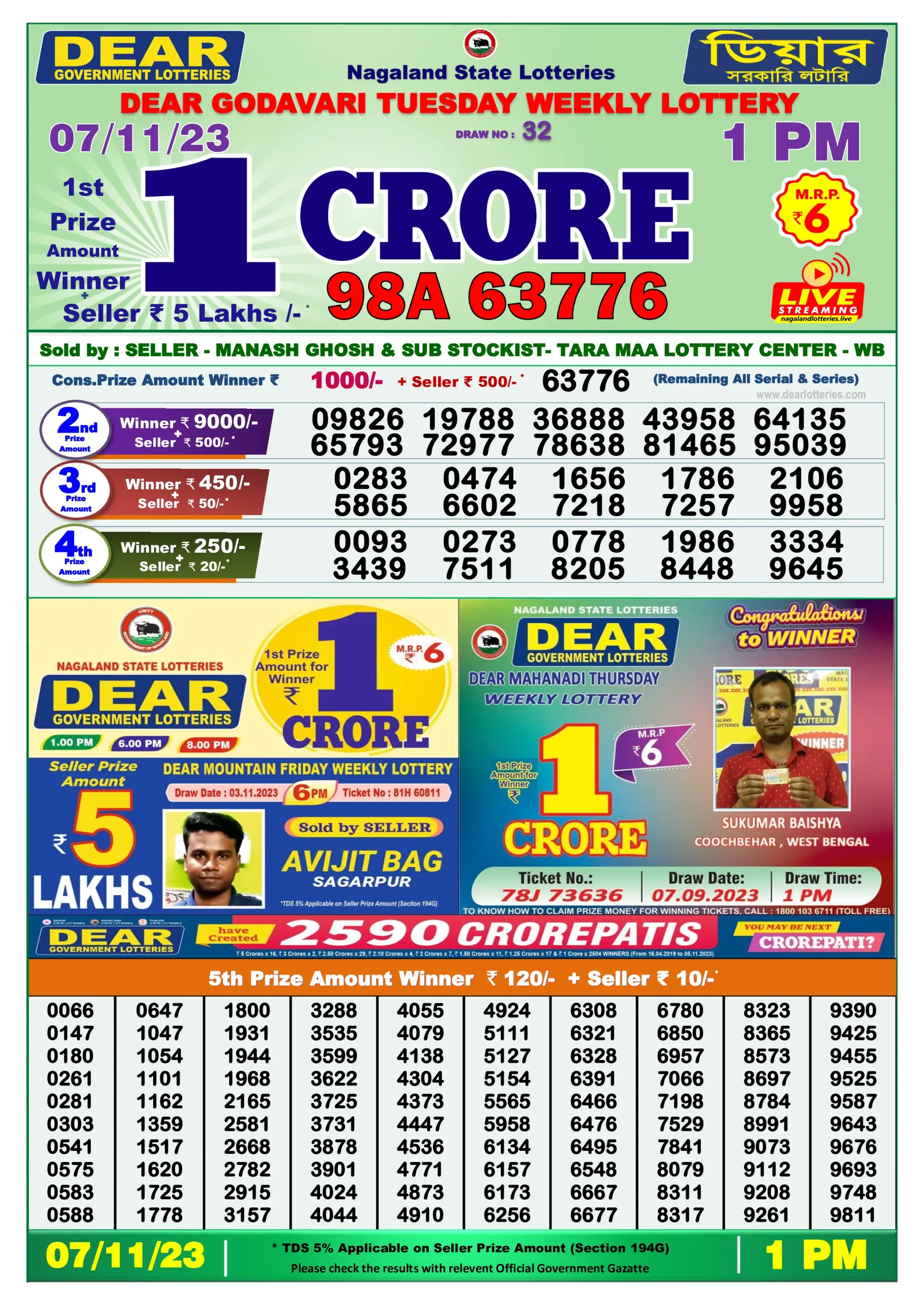 Dhankesari Result 7-11-2023 Today 1 PM, 6 PM, 8 PM Lottery Sambad