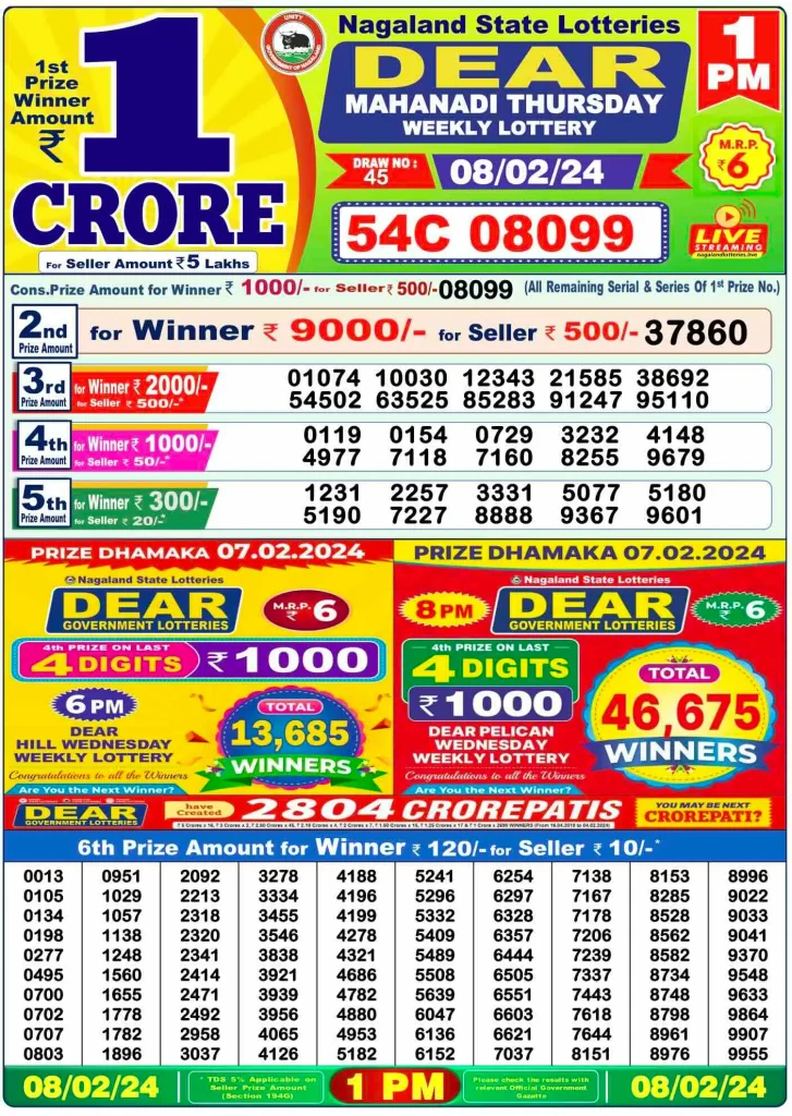 Dhankesari Result Lottery Sambad 1:00 PM Result 8.2.2024