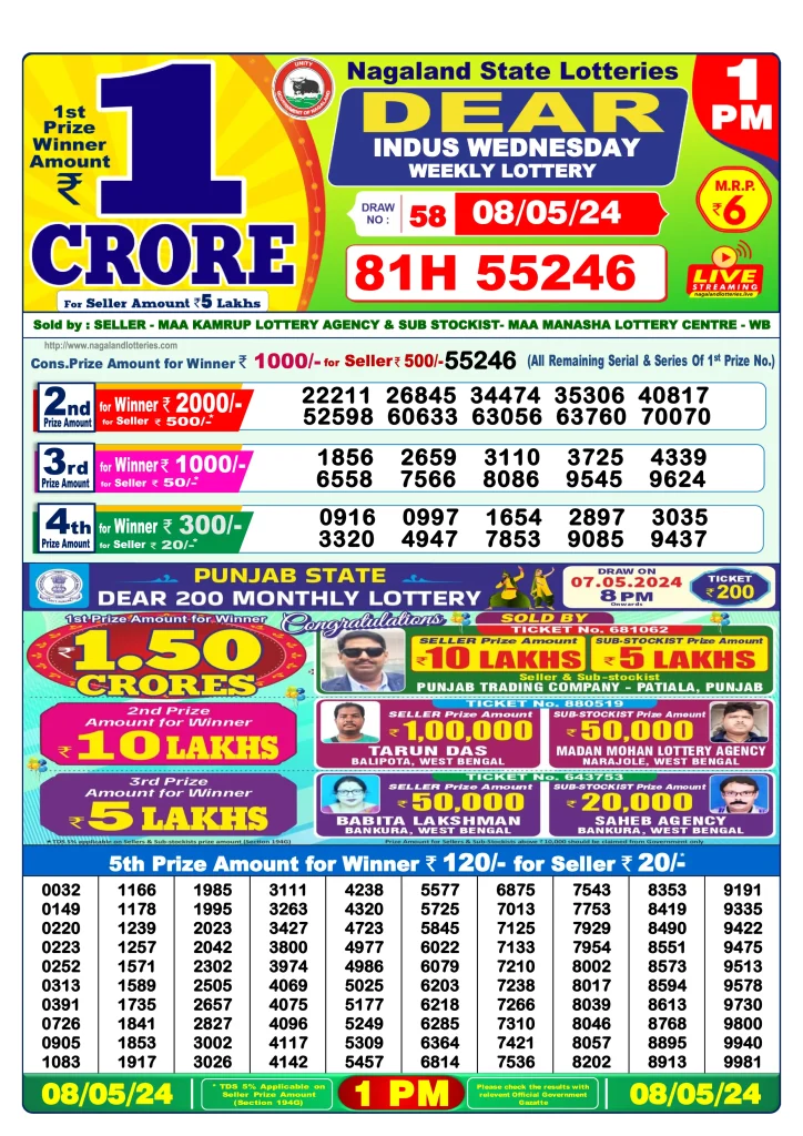 Dhankesari Result Lottery Sambad 1:00 PM Result 8.5.2024