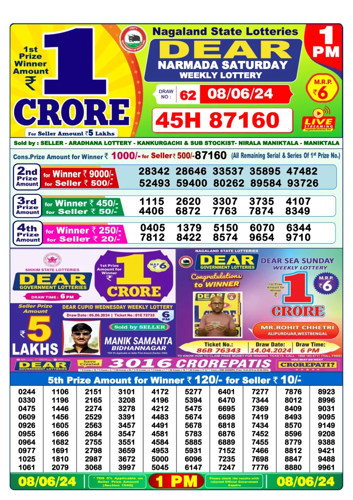 Dhankesari Result Lottery Sambad 1:00 PM Result 8.6.2024