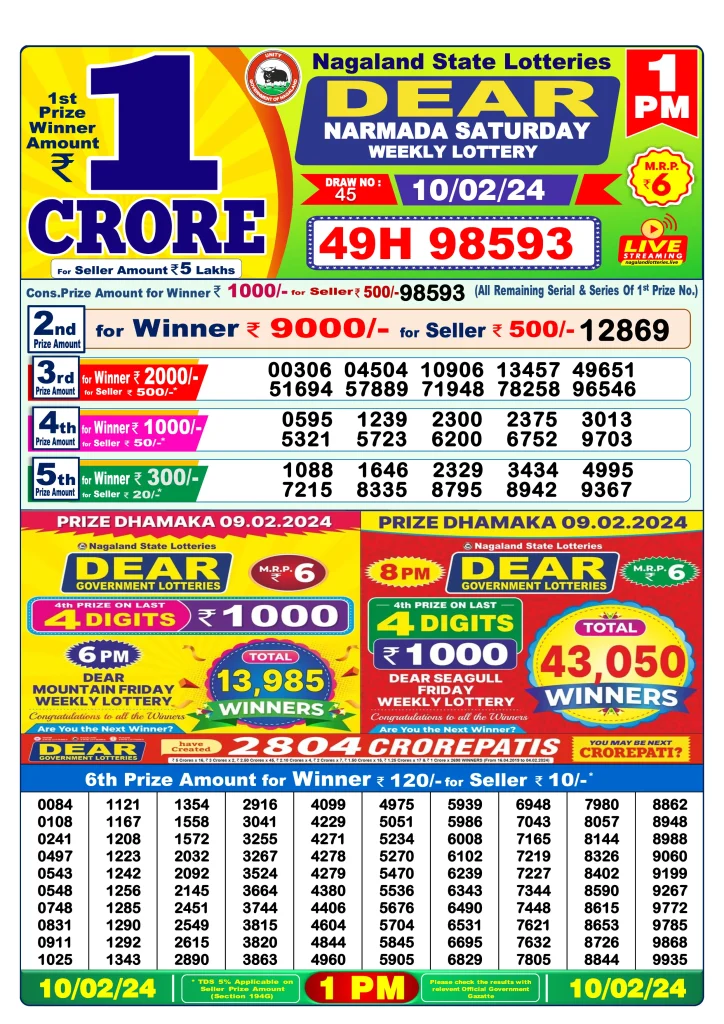 Dhankesari Result Lottery Sambad 1:00 PM Result 10.2.2024