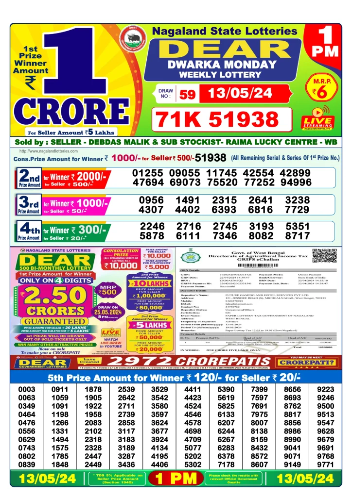 Dhankesari Result Lottery Sambad 1:00 PM Result 13.5.2024