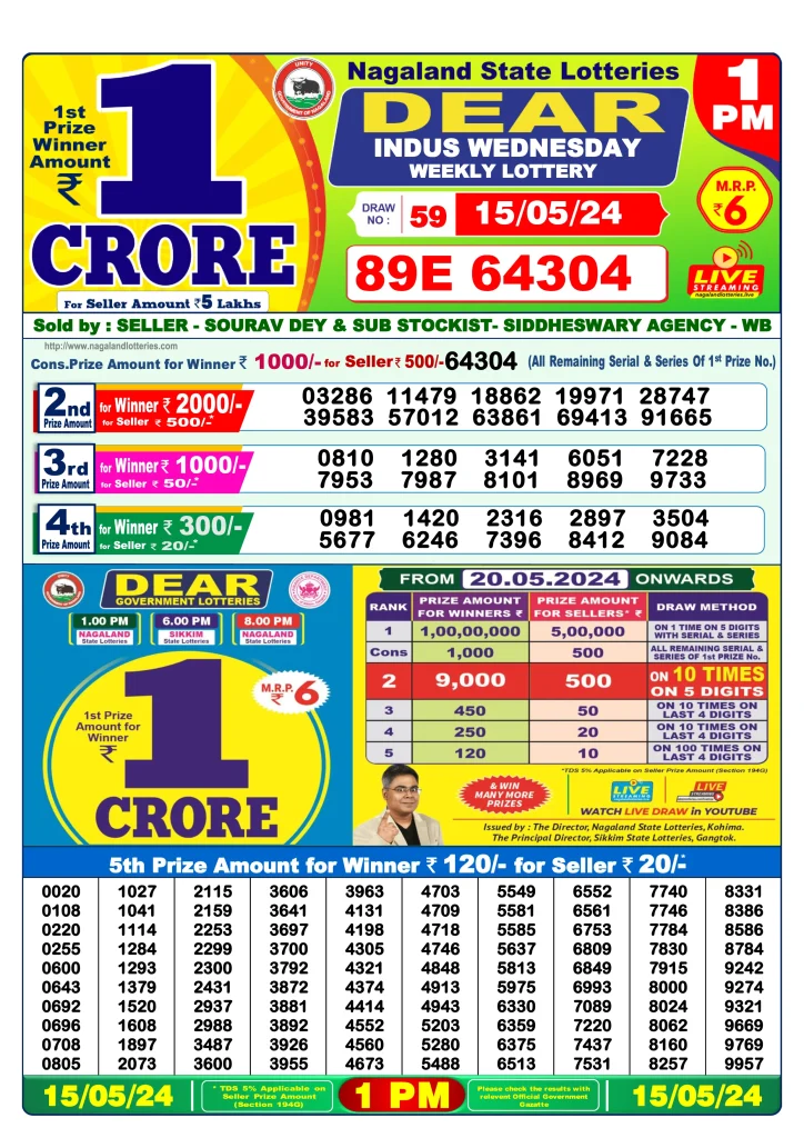 Dhankesari Result Lottery Sambad 1:00 PM Result 15.5.2024