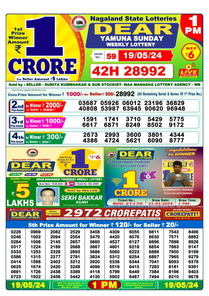 Dhankesari Result Lottery Sambad 1:00 PM Result 19.5.2024
