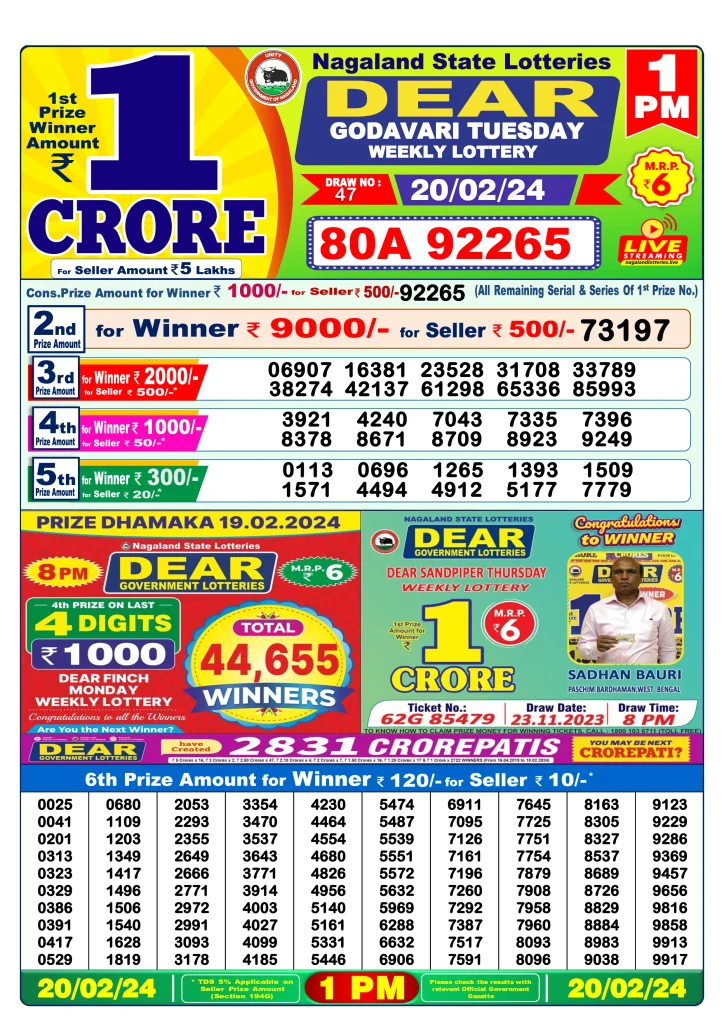 Dhankesari Result Lottery Sambad 1:00 PM Result 20.2.2024
