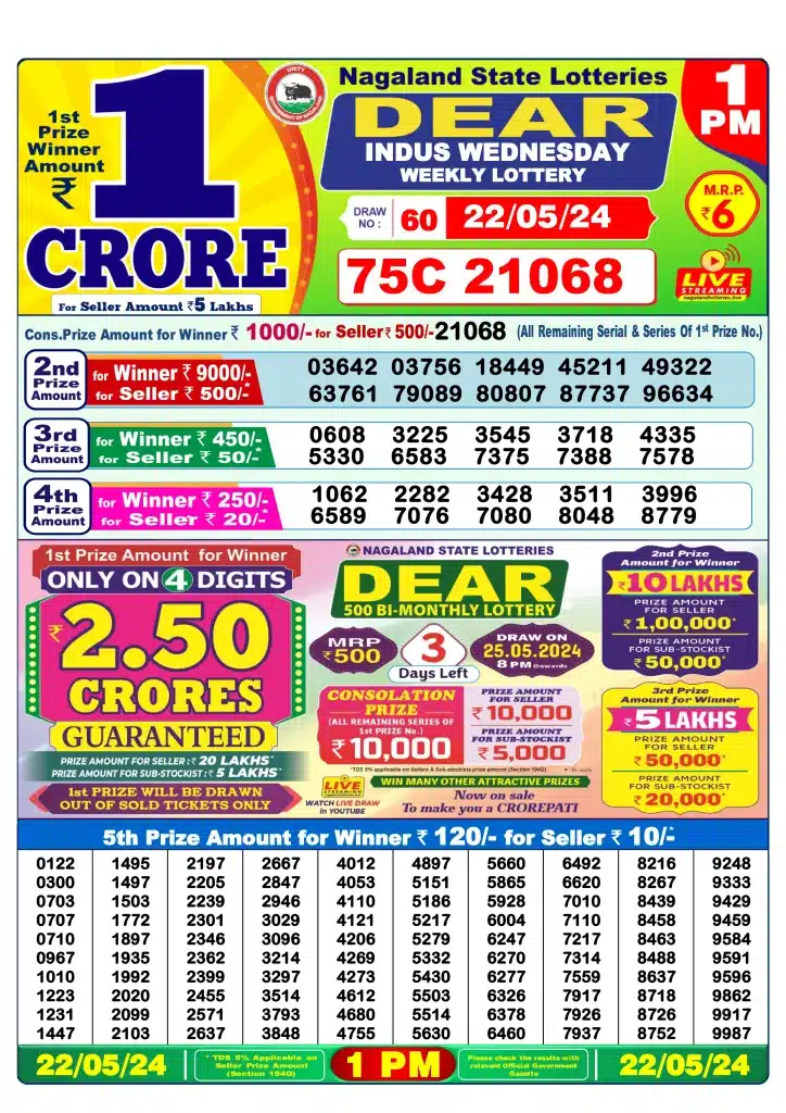 Dhankesari Result 22.5.2024 Today 1 PM, 6 PM, 8 PM Lottery Sambad