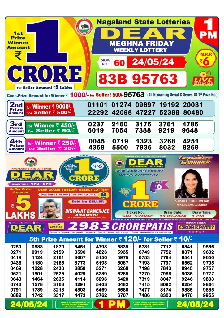Dhankesari Result Lottery Sambad 1:00 PM Result 24.5.2024