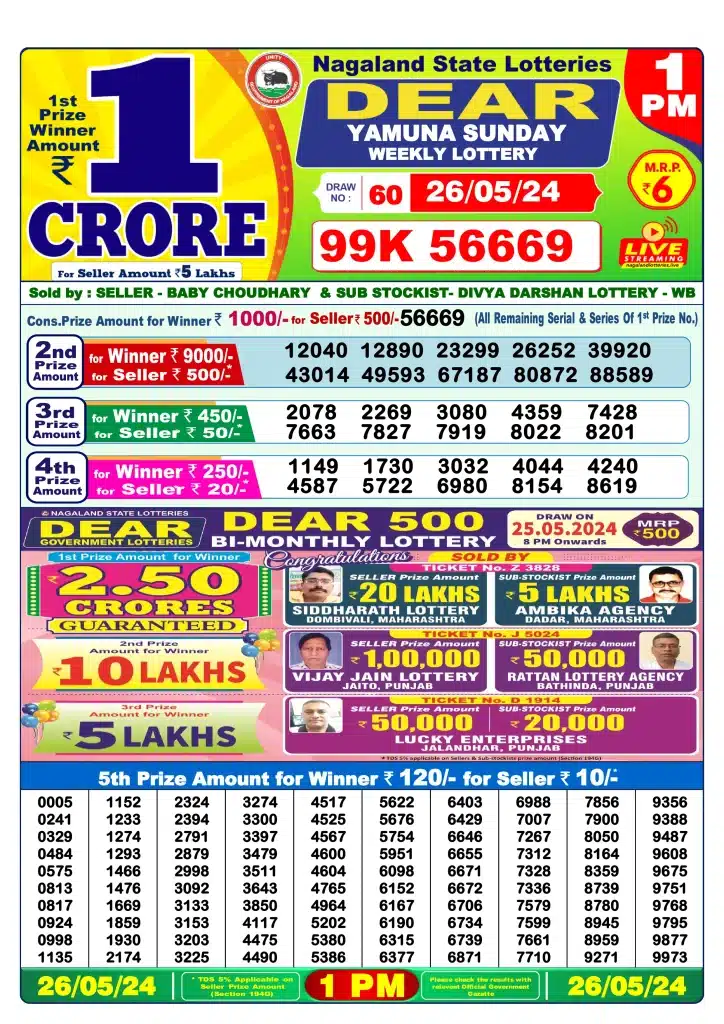 Dhankesari Result Lottery Sambad 1:00 PM Result 26.5.2024
