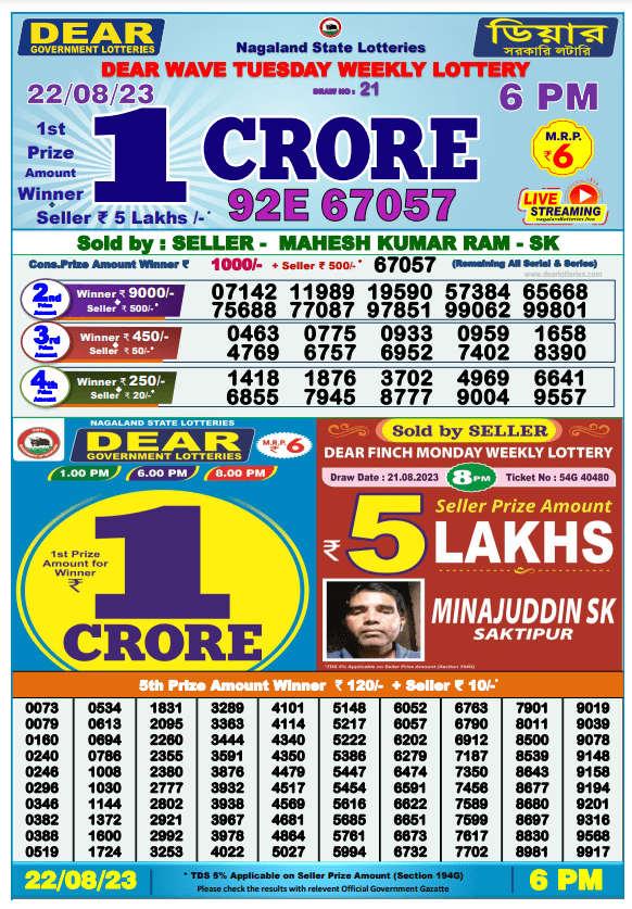 Dhankesari Result Today Lottery Sambad 6:00 PM 23.8.2023