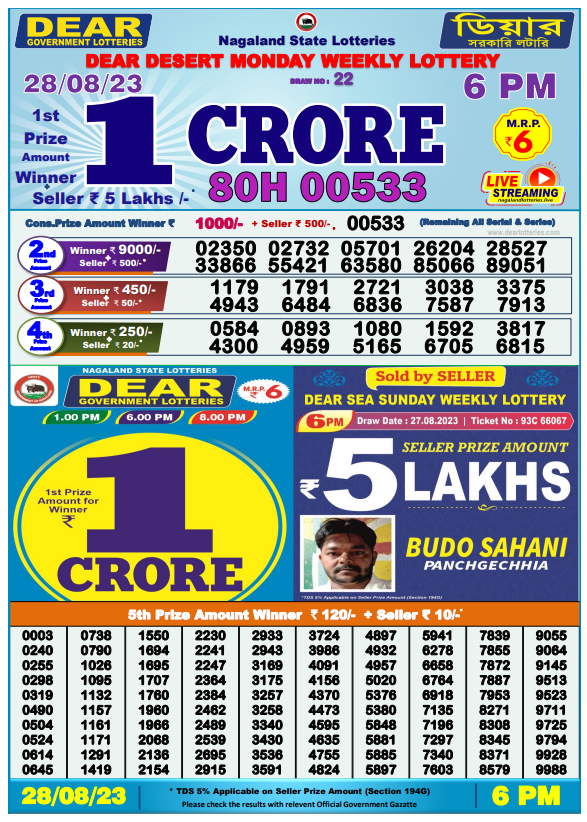 Dhankesari Result Today Lottery Sambad 6:00 PM 28.8.2023