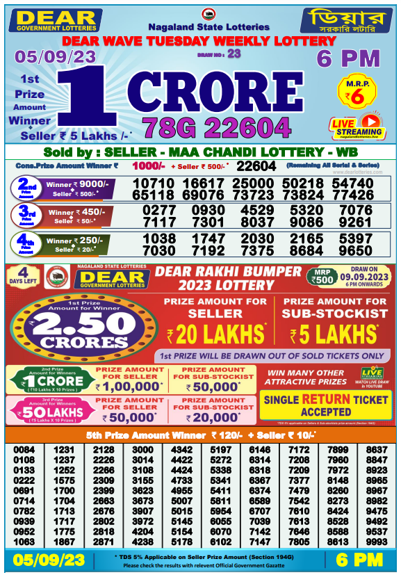 Dhankesari Result Today Lottery Sambad 6:00 PM 5.9.2023