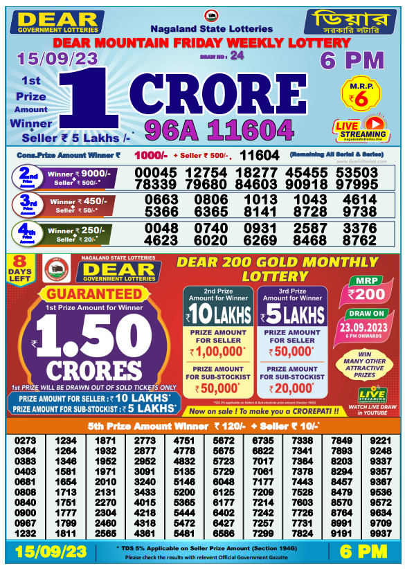 Dhankesari Result Today Lottery Sambad 6:00 PM 15.9.2023