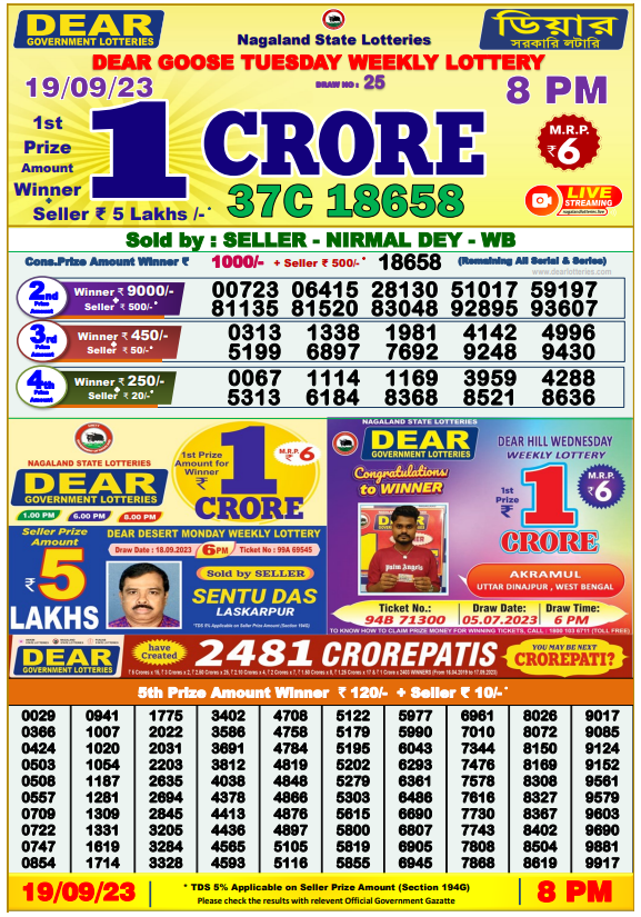 Dhankesari Result 8:00 PM Lottery Sambad Evening 19.9.2023