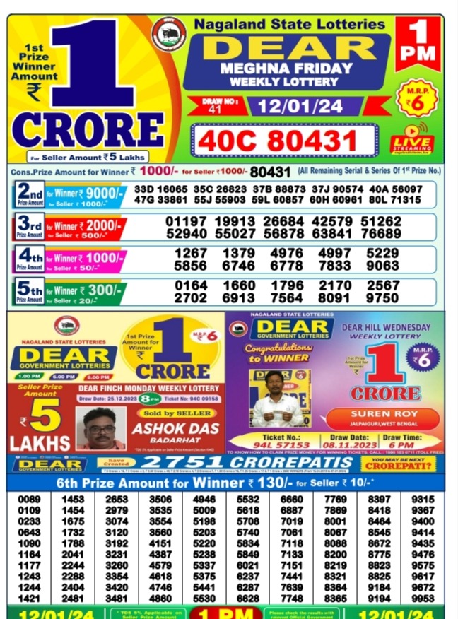 Dhankesari Result Lottery Sambad 1:00 PM Result 12.1.2024