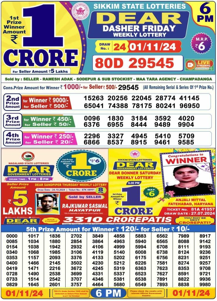 Dhankesari Result 1.11.2024 Today 1 PM, 6 PM, 8 PM Lottery Sambad