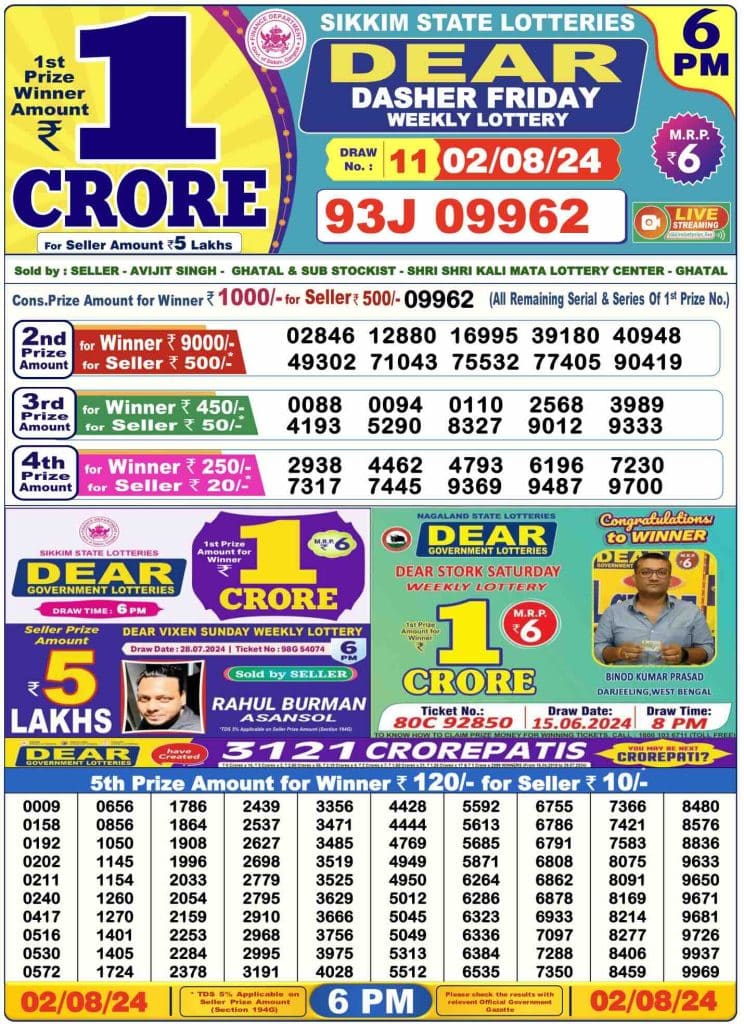 Dhankesari Result 2.8.2024 Today 1 PM, 6 PM, 8 PM Lottery Sambad