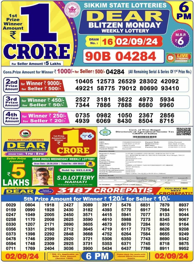 Dhankesari Result Today Lottery Sambad 6:00 PM 2.9.2024