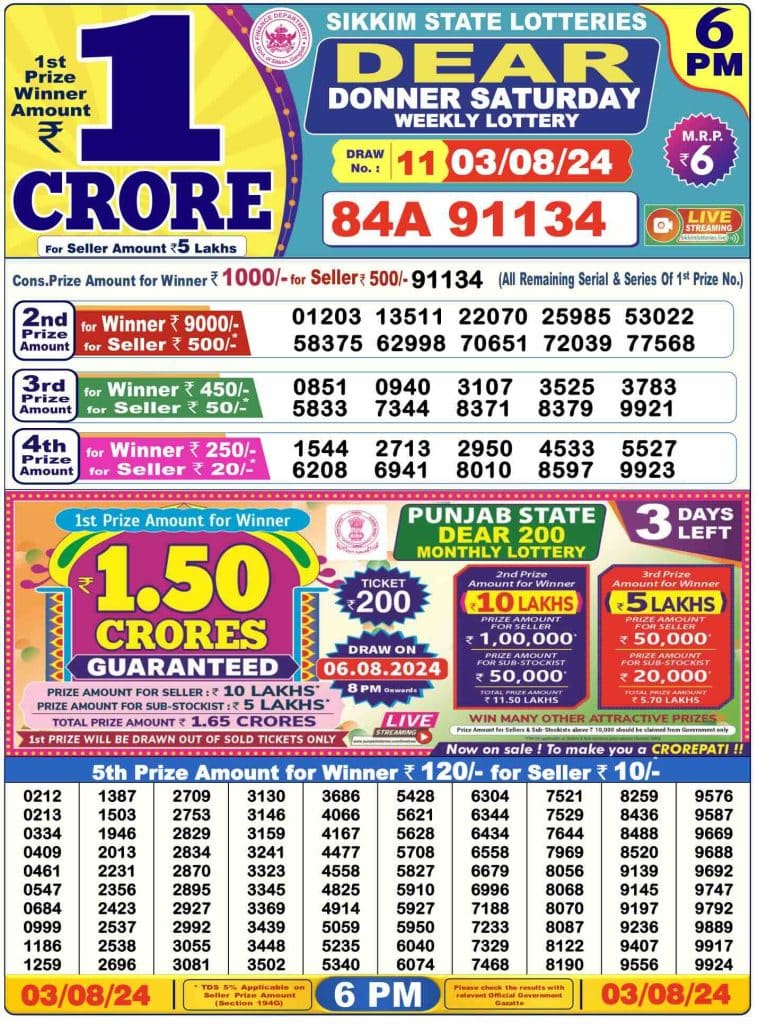 Dhankesari Result Today Lottery Sambad 6:00 PM 3.8.2024