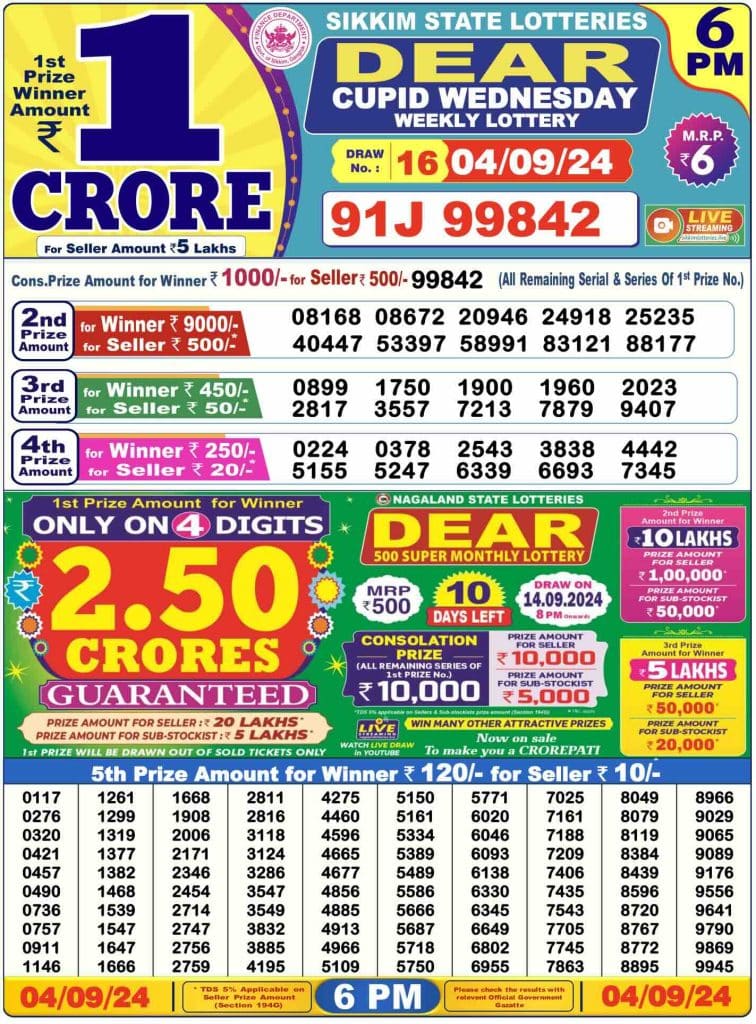 Dhankesari Result Today Lottery Sambad 6:00 PM 4.9.2024