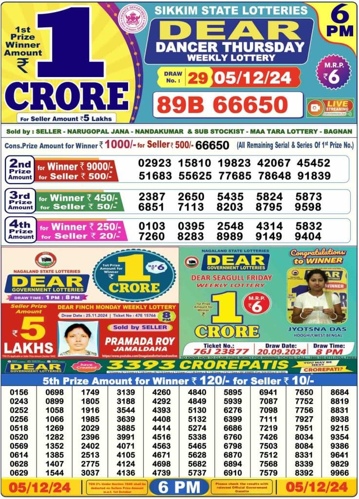 Dhankesari Result Today Lottery Sambad 6:00 PM 5.12.2024