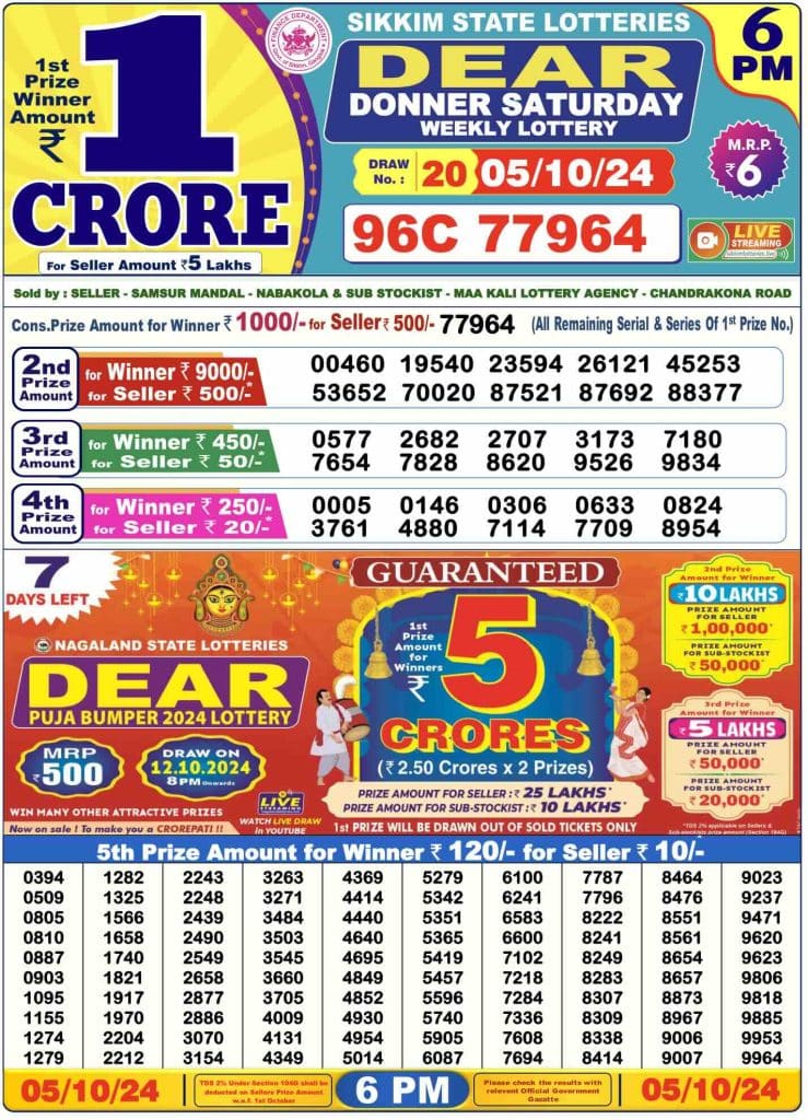 Dhankesari Result Today Lottery Sambad 6:00 PM 5.10.2024