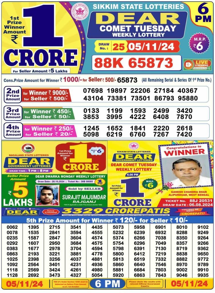 Dhankesari Result Today Lottery Sambad 6:00 PM 5.11.2024