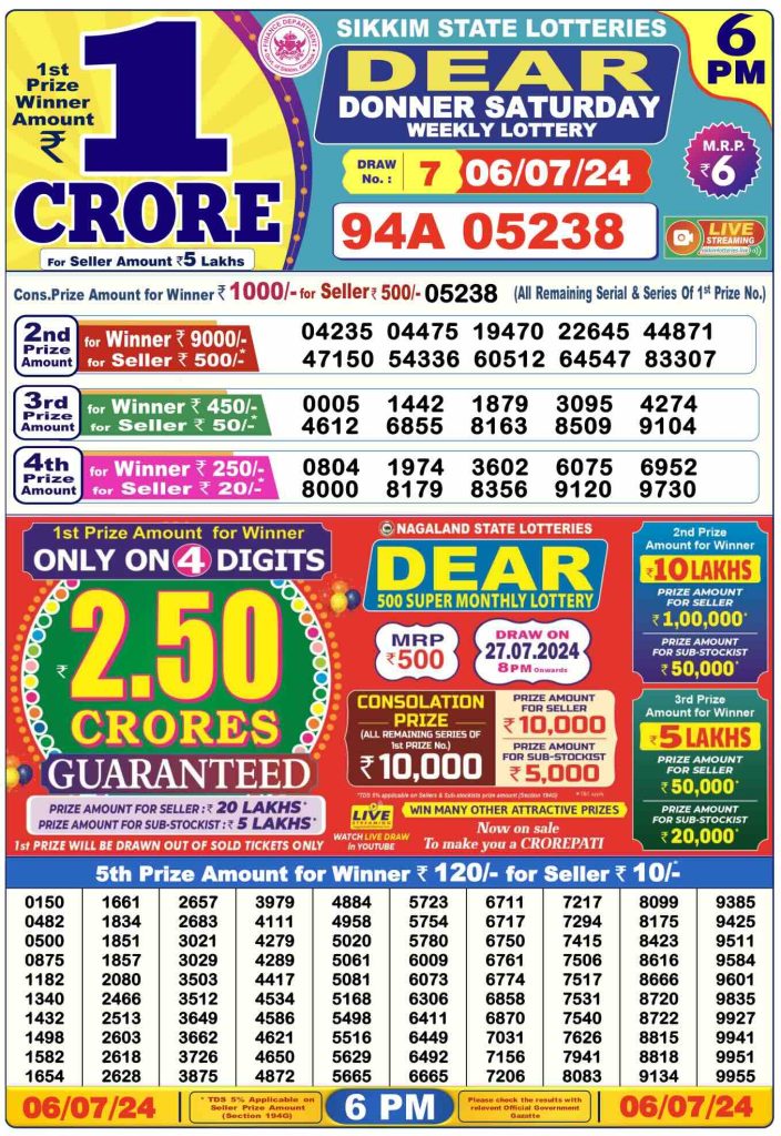 Dhankesari Result Today Lottery Sambad 6:00 PM 6.7.2024