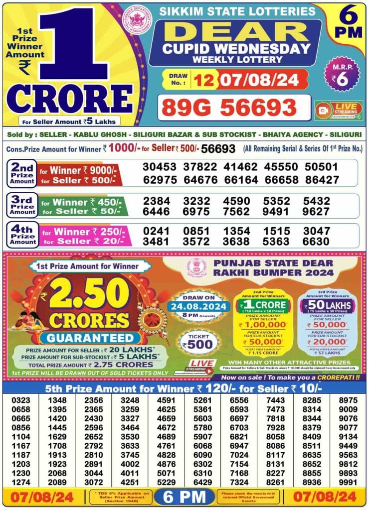 Dhankesari Result 7.8.2024 Today 1 PM, 6 PM, 8 PM Lottery Sambad