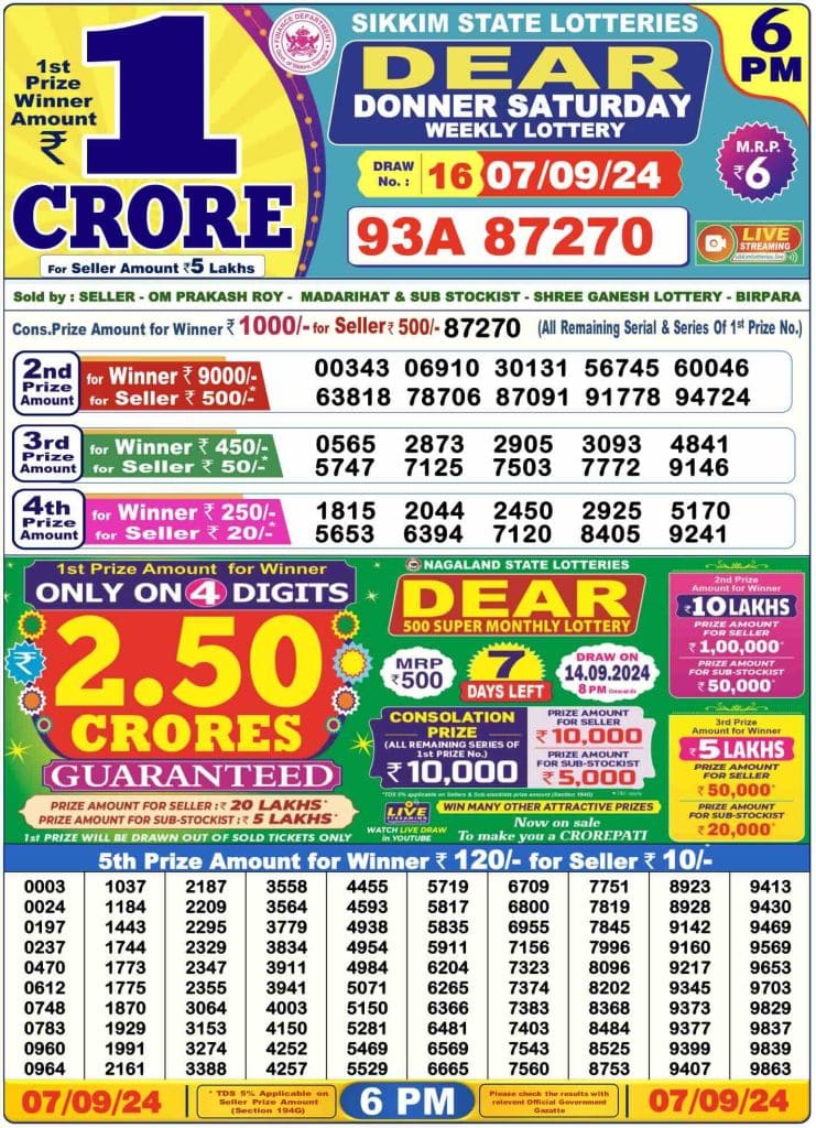 Dhankesari Result Today Lottery Sambad 6:00 PM 7.9.2024