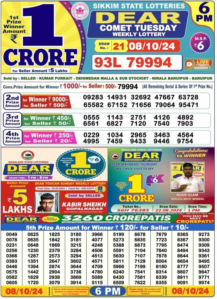 Dhankesari Result Today Lottery Sambad 6:00 PM 8.10.2024