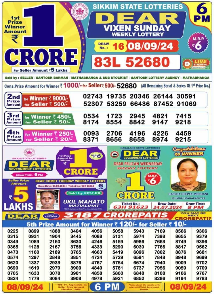 Dhankesari Result 8.9.2024 Today 1 PM, 6 PM, 8 PM Lottery Sambad