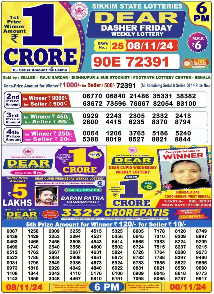 Dhankesari Result Today Lottery Sambad 6:00 PM 8.11.2024