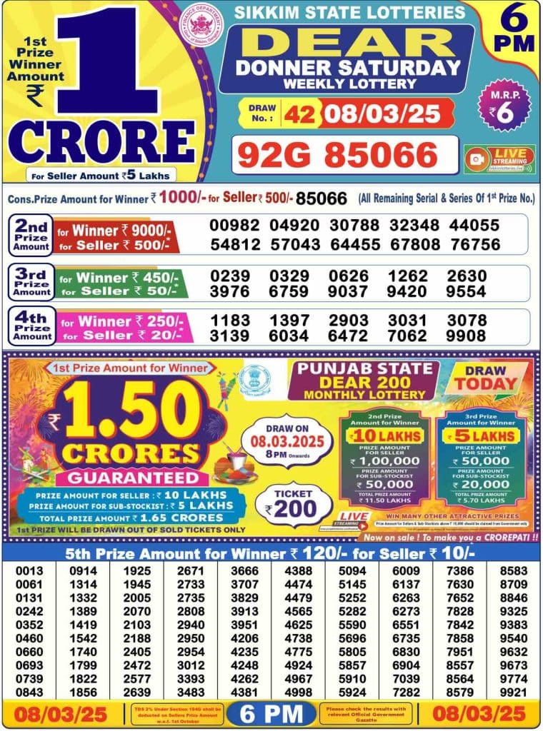 Dhankesari Result Today Lottery Sambad 6:00 PM 8.3.2025