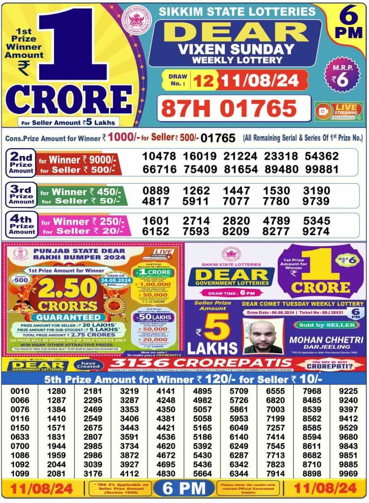 Dhankesari Result Today Lottery Sambad 6:00 PM 11.8.2024