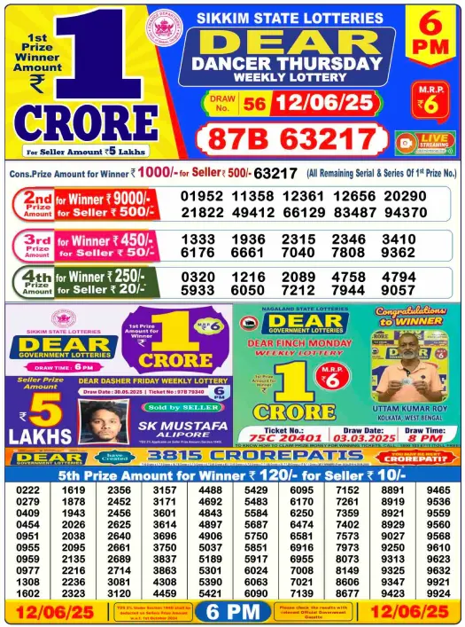 Dhankesari Result Today Lottery Sambad 6:00 PM 12.6.2025