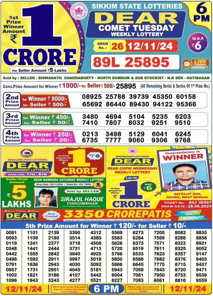 Dhankesari Result Today Lottery Sambad 6:00 PM 12.11.2024