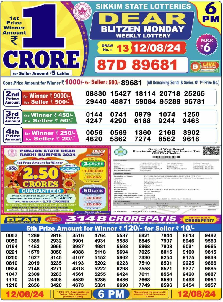 Dhankesari Result Today Lottery Sambad 6:00 PM 12.8.2024