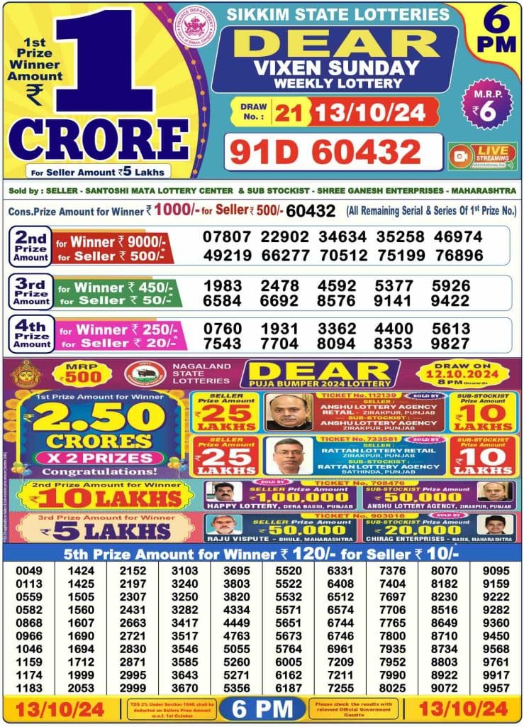 Dhankesari Result 13.10.2024 Today 1 PM, 6 PM, 8 PM Lottery Sambad