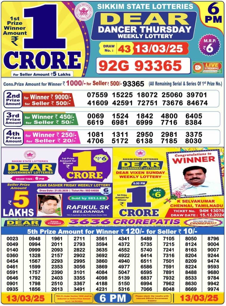 Dhankesari Result Today Lottery Sambad 6:00 PM 14.3.2025