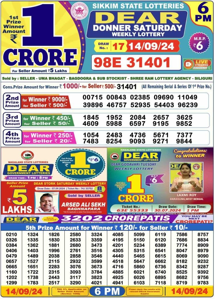 Dhankesari Result Today Lottery Sambad 6:00 PM 14.9.2024