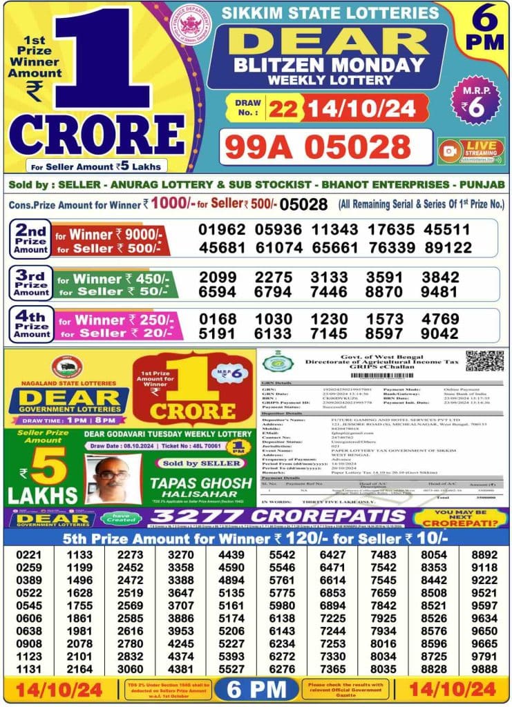 Dhankesari Result Today Lottery Sambad 6:00 PM 14.10.2024