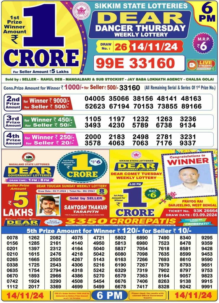 Dhankesari Result Today Lottery Sambad 6:00 PM 14.11.2024