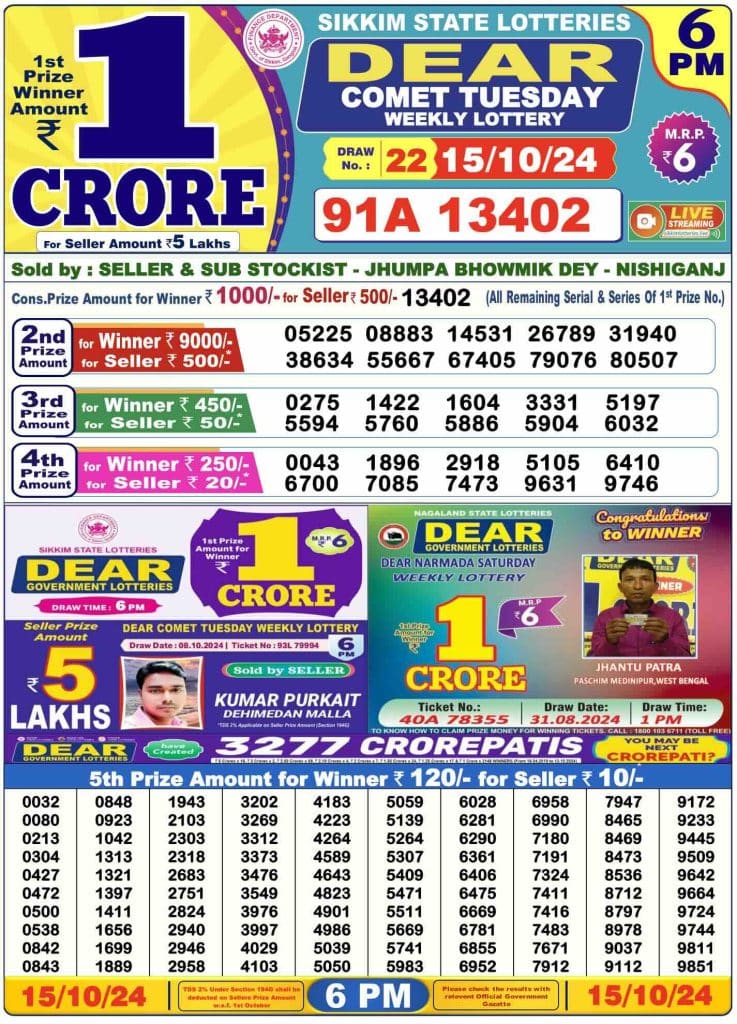 Dhankesari Result Today Lottery Sambad 6:00 PM 15.10.2024