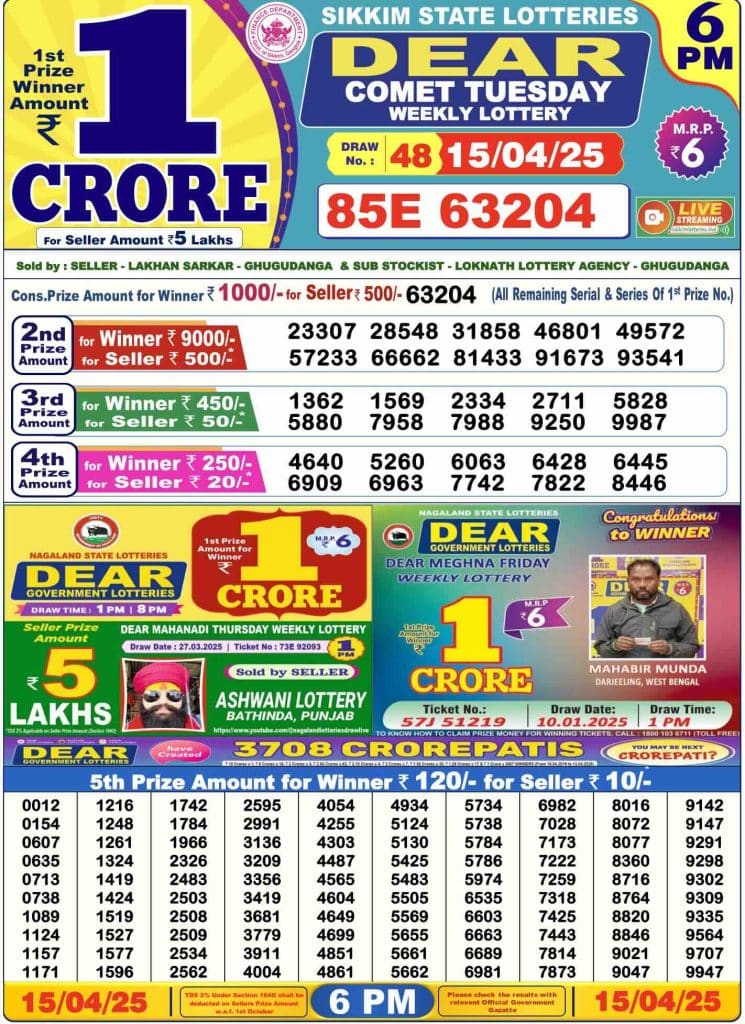 Dhankesari Result Today Lottery Sambad 6:00 PM 15.4.2025