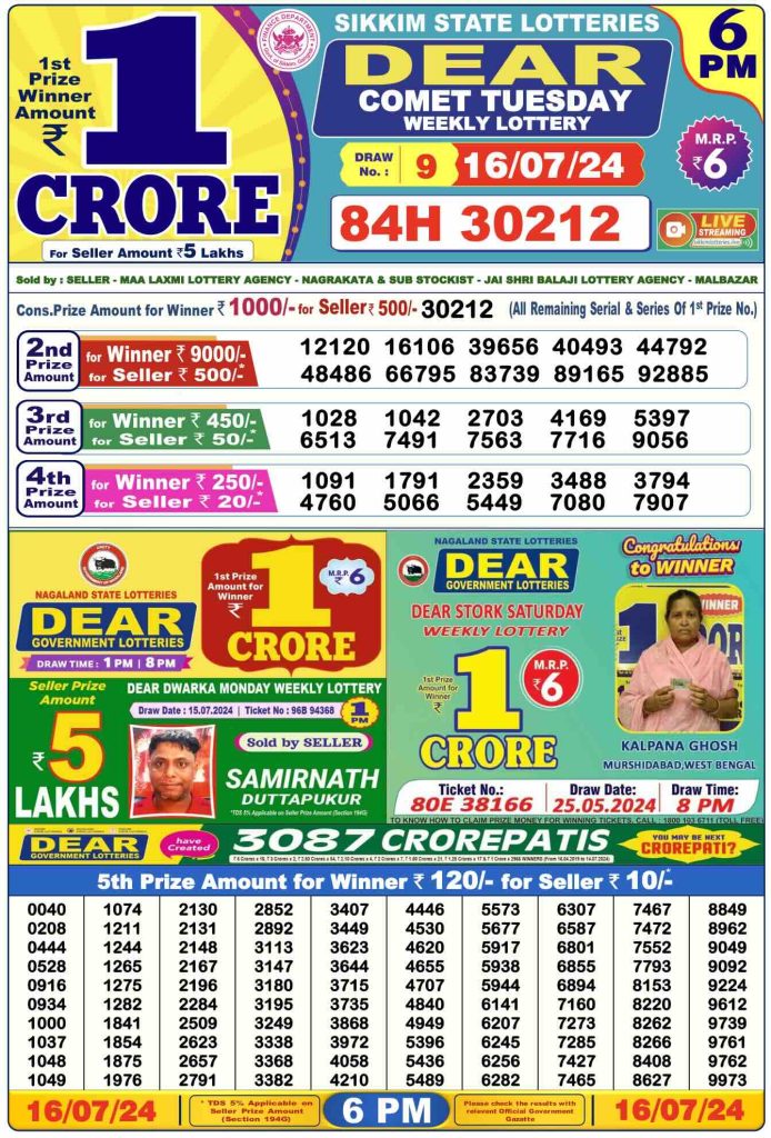 Dhankesari Result Today Lottery Sambad 6:00 PM 16.7.2024